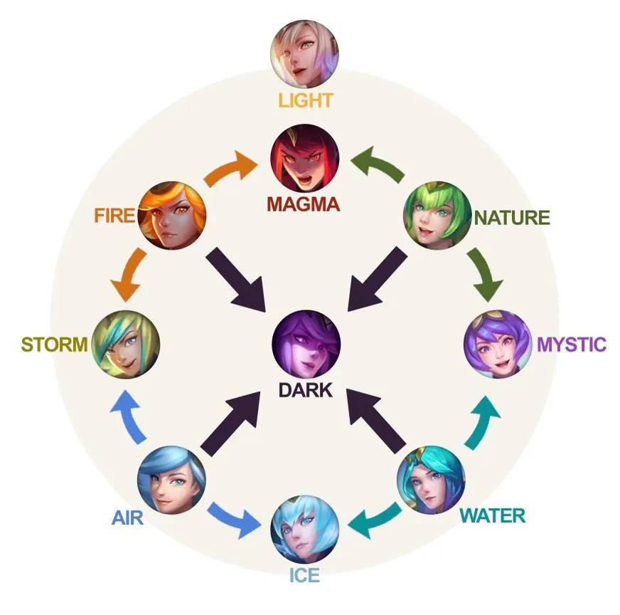 League of Legends: A Complete Guide to Elementalist Lux's Element Combinations