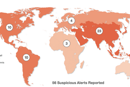 56 suspicious betting alerts reported by IBIA in Q1 2024