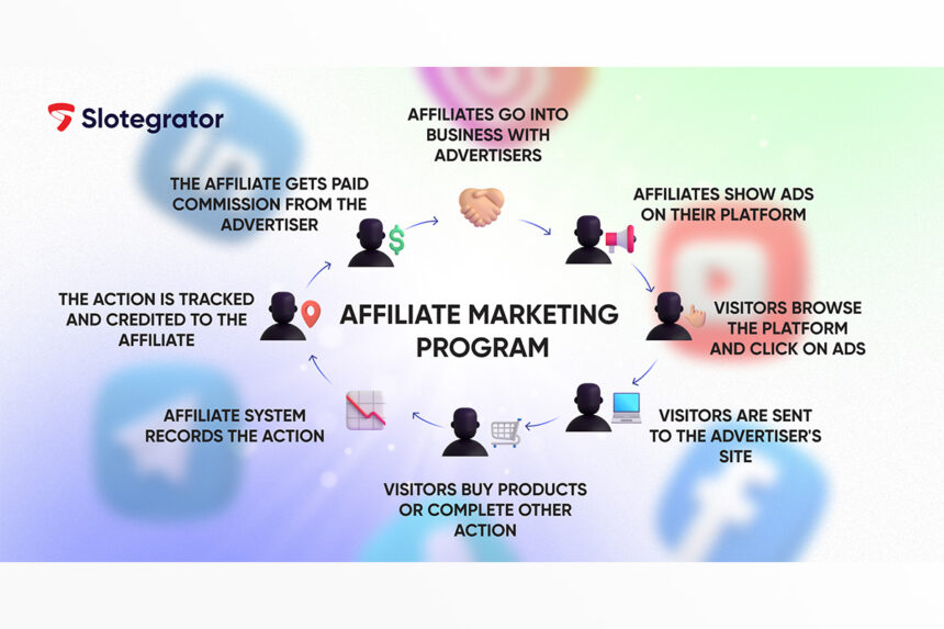 How to avoid failing at affiliate marketing in 2024?