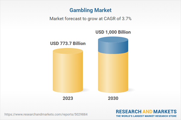Global Gambling Market Expected to Reach $1 Trillion by 2030, With the Emergence of New Table Games to Attract a Broader Casino Audience