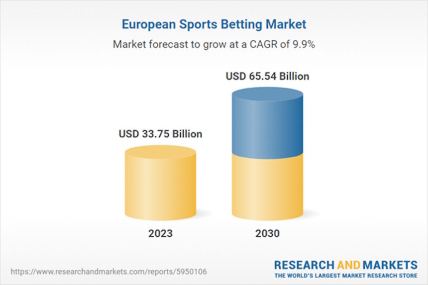 Europe Sports Betting Market Size, Share & Trends Analysis Report 2024-2030 Featuring Bet365, William Hill, Betfair, Paddy Power, 888sport, Bwin, Unibet, Ladbrokes, MGM, and Betsson